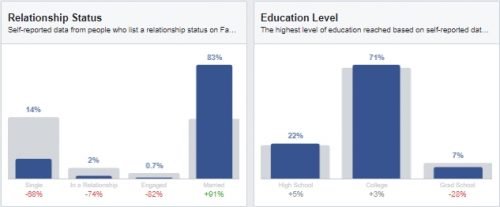 Facebook Insight ailə və təhsil