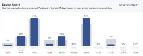 Facebook Insight cihaz