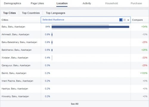 Facebook Insight məkan