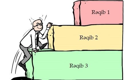 benchmarking rəqib