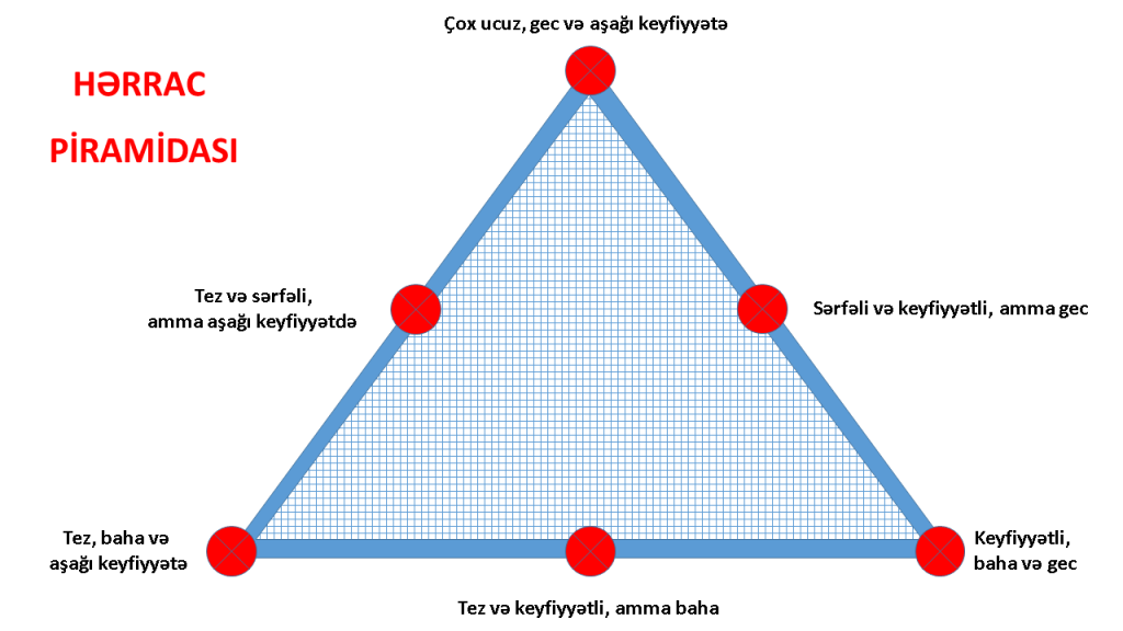 Hərrac Piramidası: Startaplar Üçün Müştəri Qərarvermə Mexanizminin Analizi
