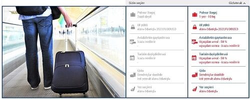 Startaplar üçün Qiymətqoyma Strategiyaları: Nəzəriyyədən Praktikaya